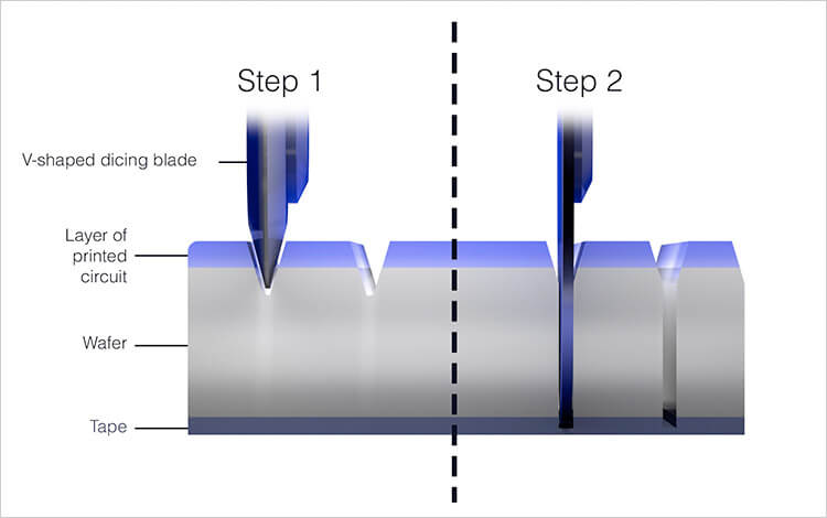 Bevel cut with v-shaped blade, optimal process, two steps, two different ding blades