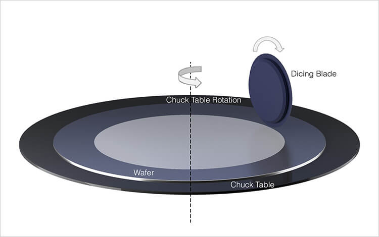 cirlce shaped cut, downsize wafers