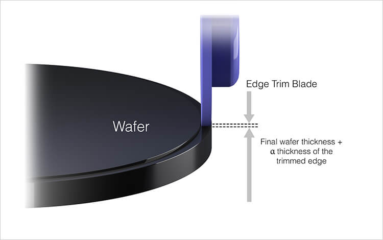 Edge Trimming for die strength