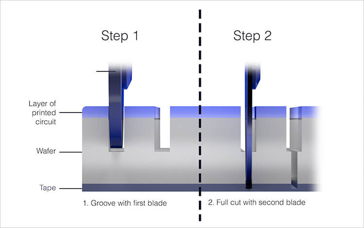 Step cut for wafer, half cut and full cut