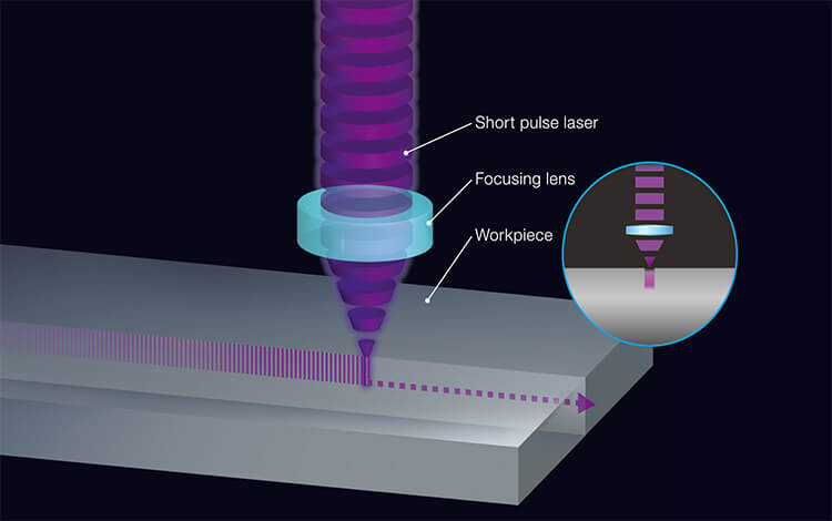 By laser ablation solid evaporates und sublimes, suitable for sapphires